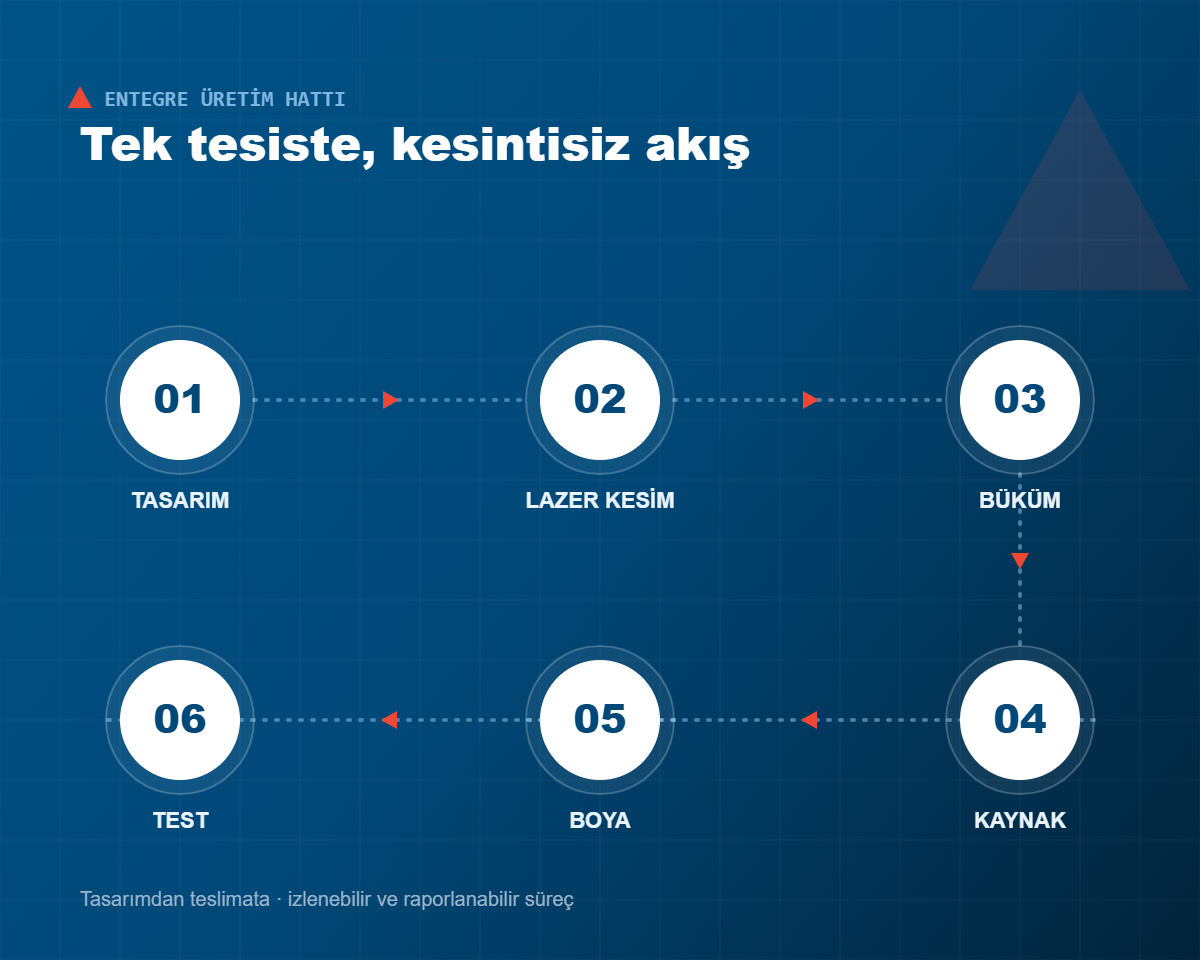 Entegre üretim hattı akışı